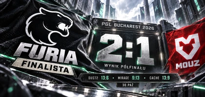 FURIA awansowała do finału PGL Masters Bucharest 2026 po zwycięstwie nad MOUZ 2:1: Dust2 13:6, Mirage 9:13 i Cache 13:9.