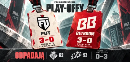 Dwie przepustki do play-offów PGL Bucharest pokazują FUT i BetBoom z bilansem etapu szwajcarskiego 3–0. Osobny pasek odpadnięcia pokazuje G2 i 9z z bilansem 0–3.